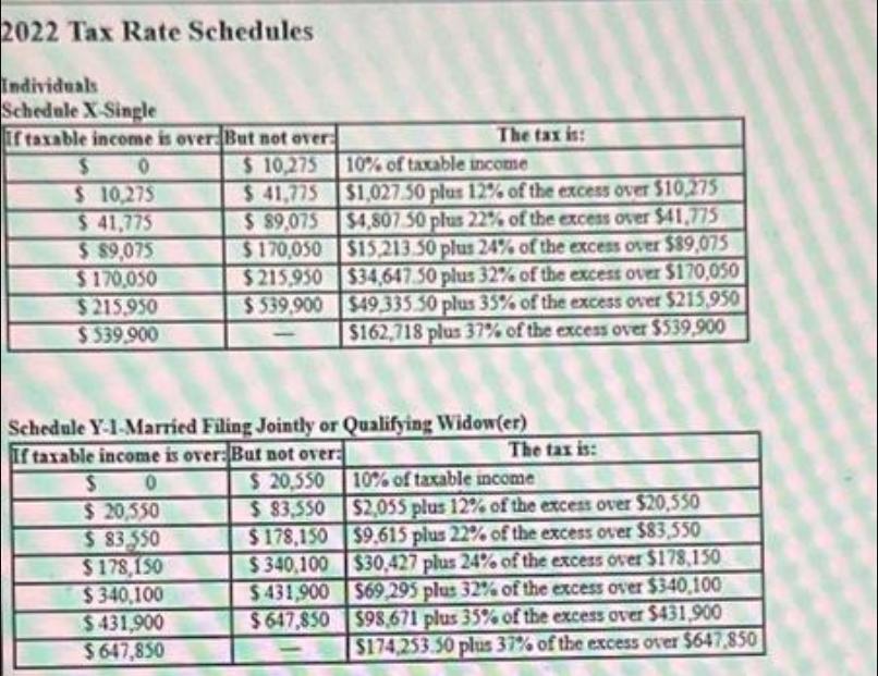 2022 Tax Rate Schedules Individuals Schedule X-Single If taxable income is over But not over: S 0 $ 10,275 $