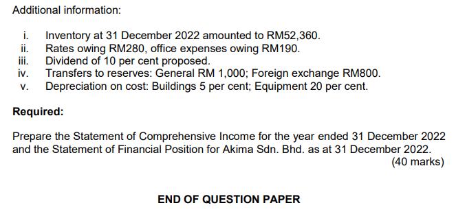 Additional information: i. ii. Inventory at 31 December 2022 amounted to RM52,360. Rates owing RM280, office