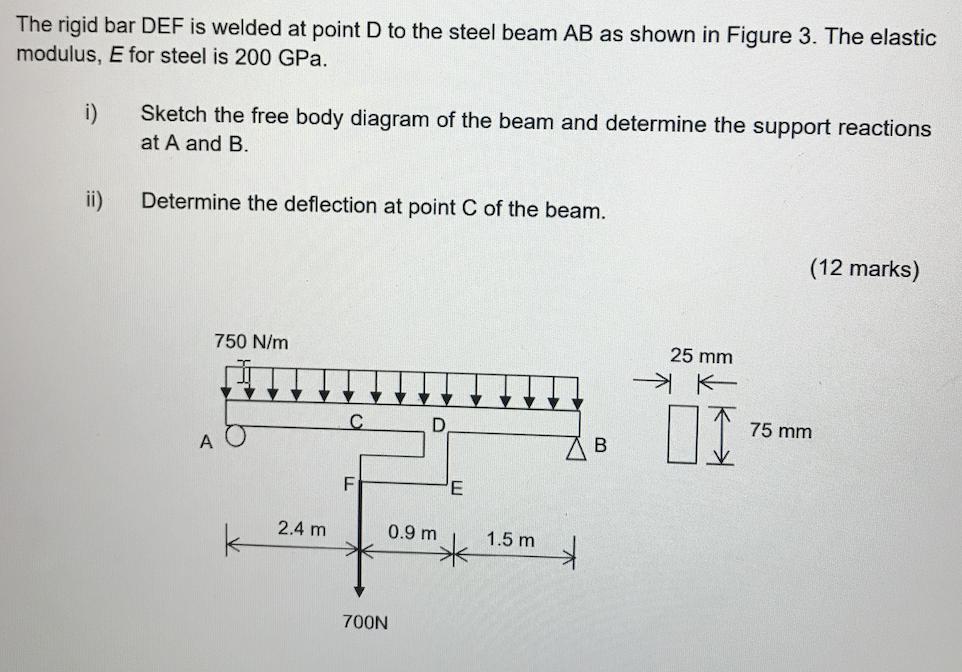 The rigid bar DEF is welded at point D to the steel beam AB as shown in Figure 3. The elastic modulus, E for