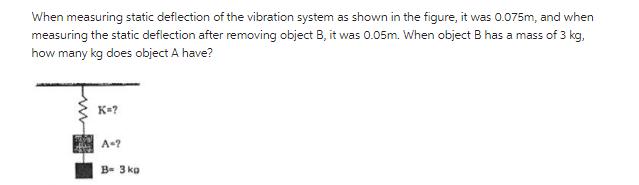 When measuring static deflection of the vibration system as shown in the figure, it was 0.075m, and when