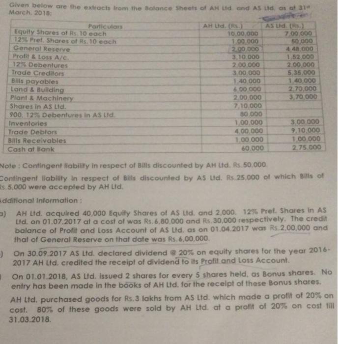 Given below are the extracts from the Balance Sheets of AH Ltd and AS Ltd as at 31 March, 2018: Particulars