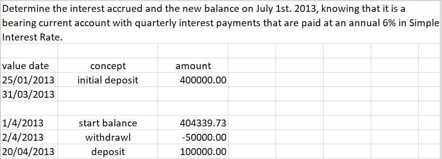 Determine the interest accrued and the new balance on July 1st. 2013, knowing that it is a bearing current