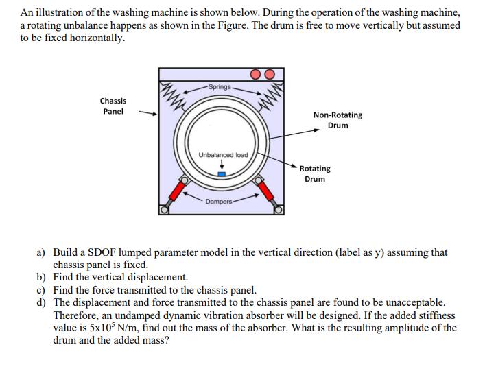 An illustration of the washing machine is shown below. During the operation of the washing machine, a