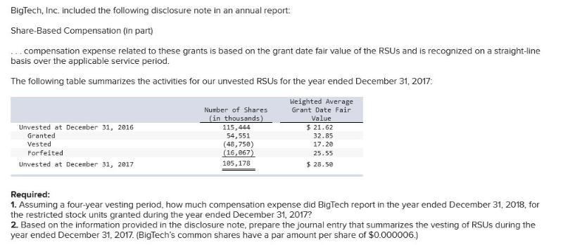 BigTech, Inc. included the following disclosure note in an annual report: Share-Based Compensation (in part)