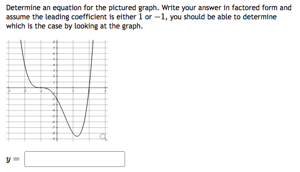 Determine an equation for the pictured graph. Write your answer in factored