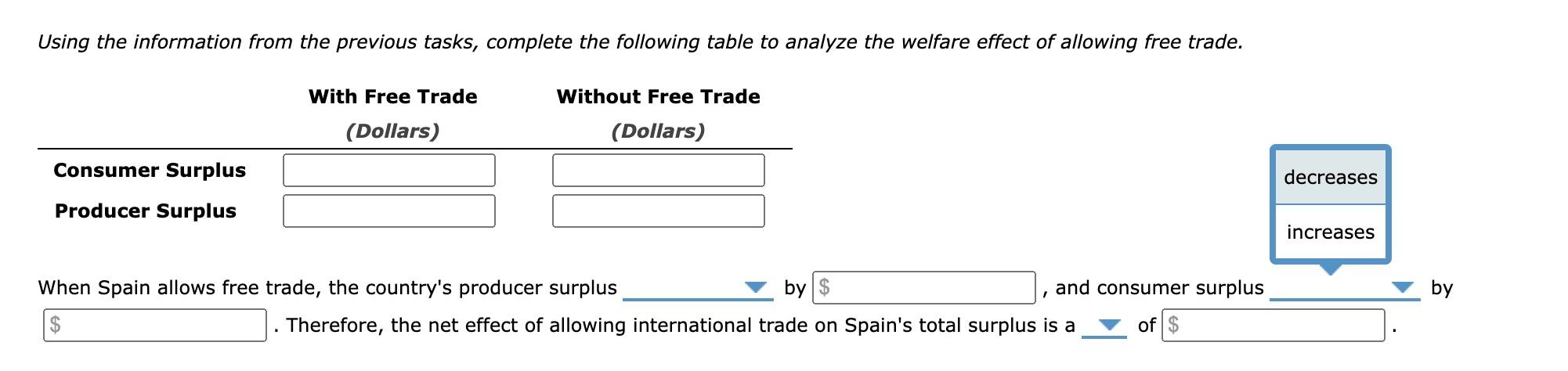 Using the information from the previous tasks, complete the following table to analyze the welfare effect of