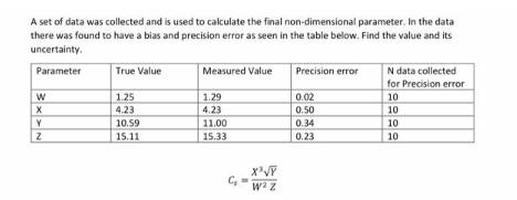 A set of data was collected and is used to calculate the final non-dimensional parameter. In the data there