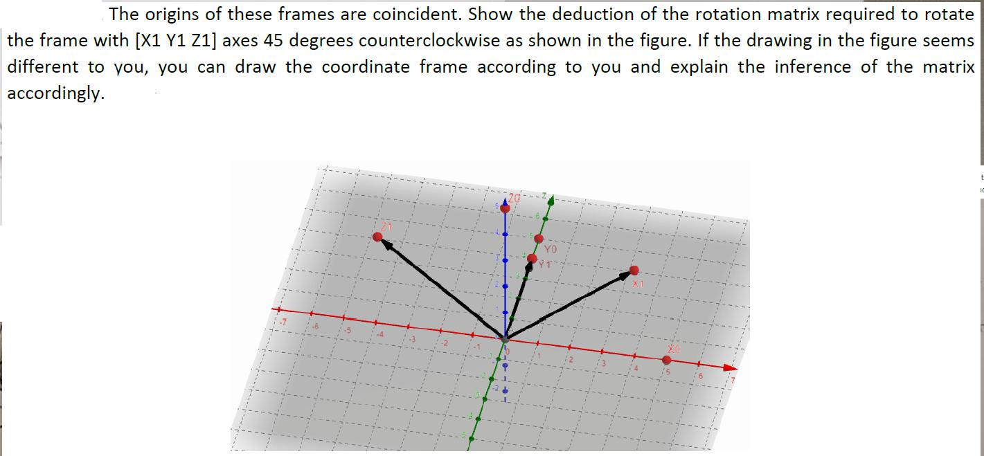 The origins of these frames are coincident. Show the deduction of the rotation matrix required to rotate the