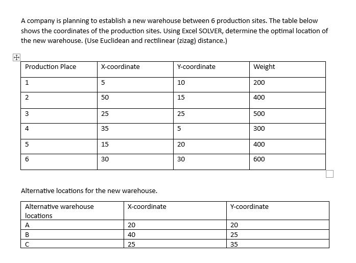 A company is planning to establish a new warehouse between 6 production sites. The table below shows the