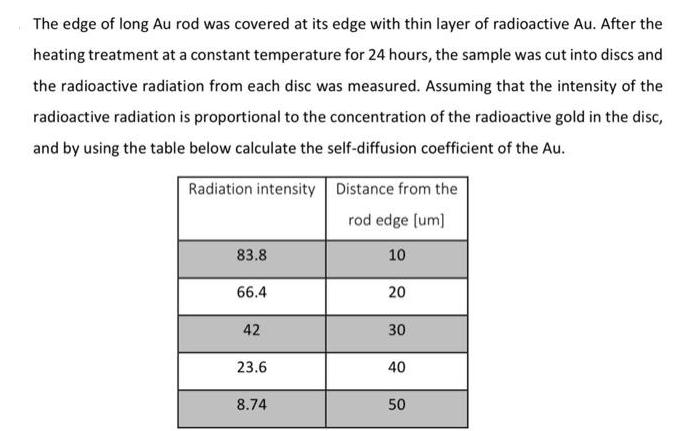 The edge of long Au rod was covered at its edge with thin layer of radioactive Au. After the heating
