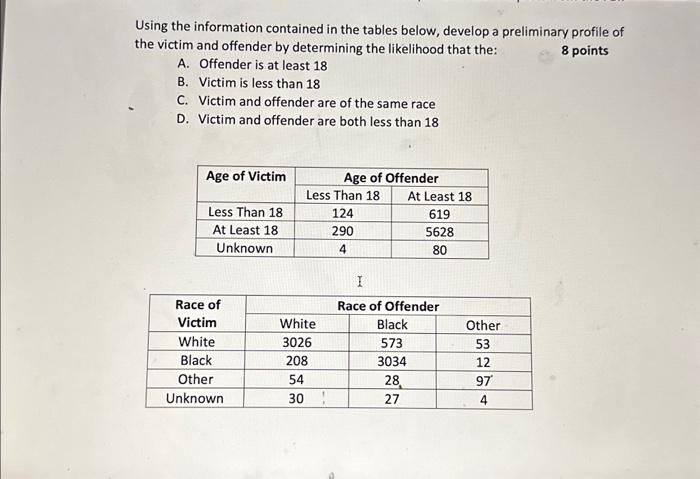 Using the information contained in the tables below, develop a preliminary profile