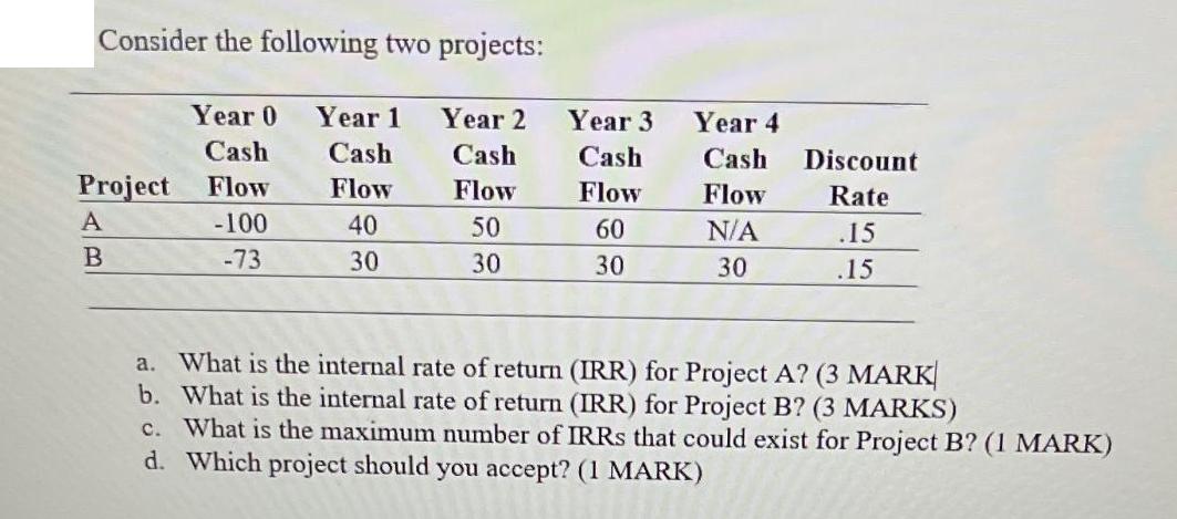 Consider the following two projects: Year 0 Cash Project Flow -100 -73 A B Year 1 Year 2 Cash Cash Flow Flow