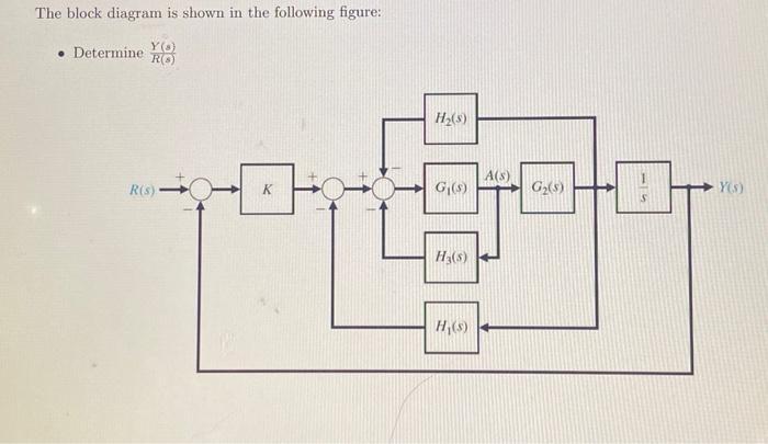 The block diagram is shown in the following figure: Y()  Determine R(D) R(s) K H(s) G(s) H(s) H,(s) A(S) G(s)