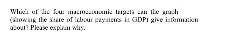 Which of the four macroeconomic targets can the graph (showing the share of labour payments in GDP) give