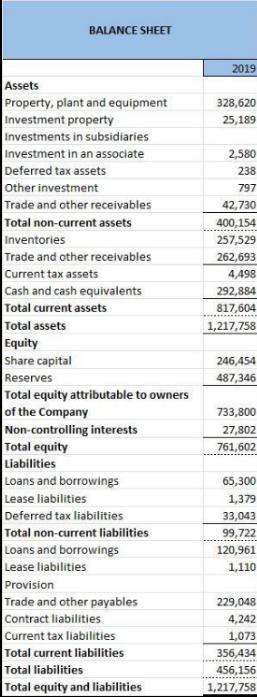 BALANCE SHEET Assets Property, plant and equipment Investment property Investments in subsidiaries Investment