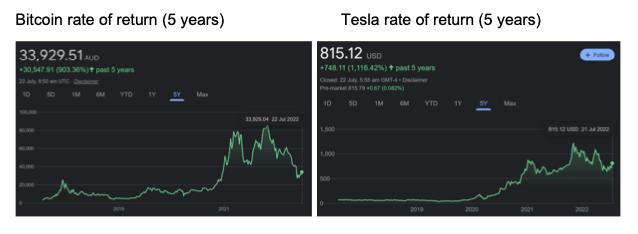 Bitcoin rate of return (5 years) 33.929.51 AUD -30,54791903.30%) past 5 years IN 33.52504 22 2023 815.12 USD