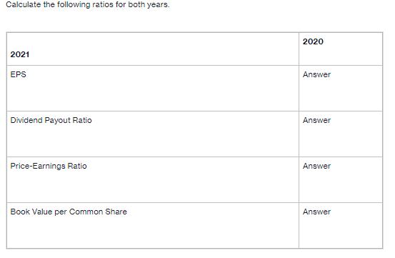 Calculate the following ratios for both years. 2021 EPS Dividend Payout Ratio Price-Earnings Ratio Book Value