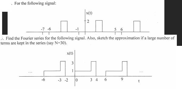 For the following signal: 7 -7 -6 . Find the Fourier series for the following signal. Also, sketch the