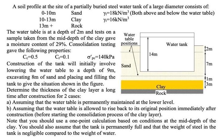 A soil profile at the site of a partially buried steel water tank of a large diameter consists of: 0-10m
