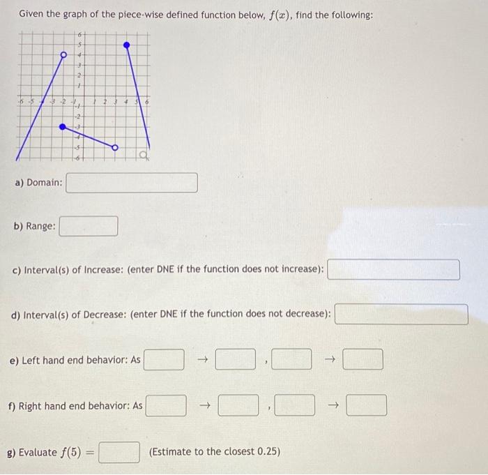 Given the graph of the piece-wise defined function below, f(x), find the