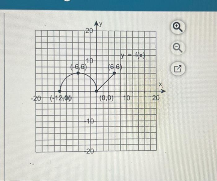 Use this graph to sketch the graph of y= -f(x). Determine the