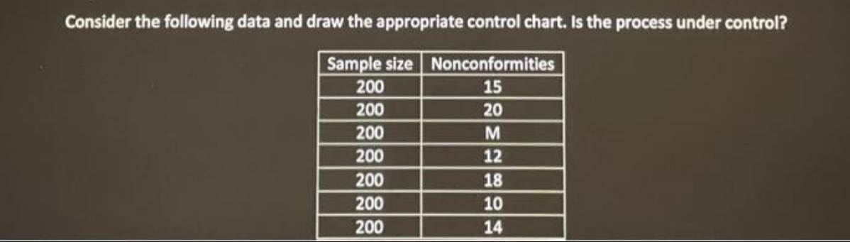 Consider the following data and draw the appropriate control chart. Is the process under control? Sample size