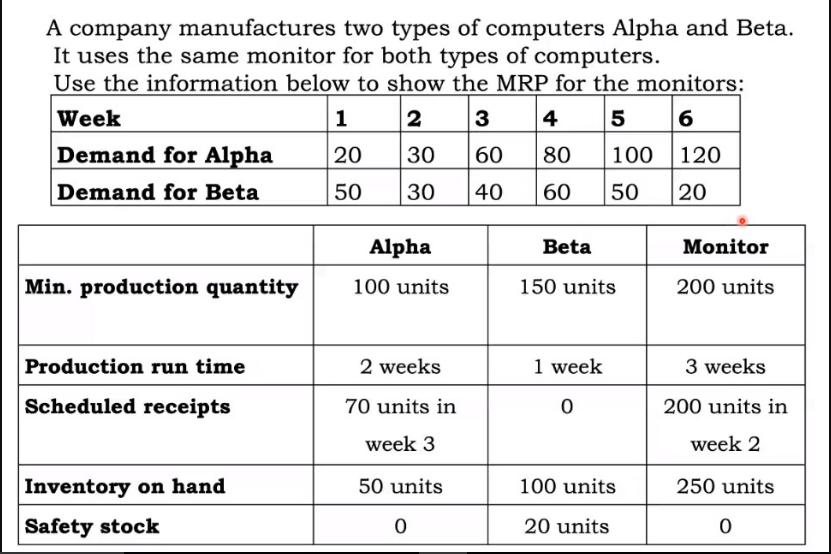 A company manufactures two types of computers Alpha and Beta. It uses the same monitor for both types of