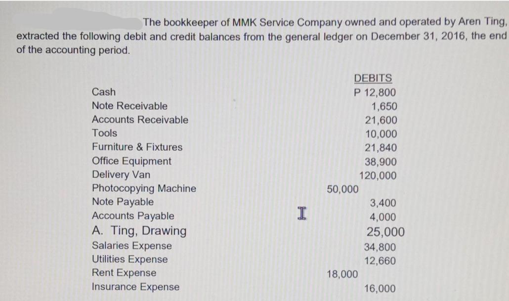 The bookkeeper of MMK Service Company owned and operated by Aren Ting, extracted the following debit and