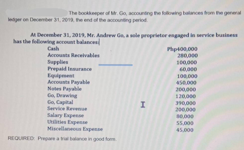 The bookkeeper of Mr. Go, accounting the following balances from the general ledger on December 31, 2019, the