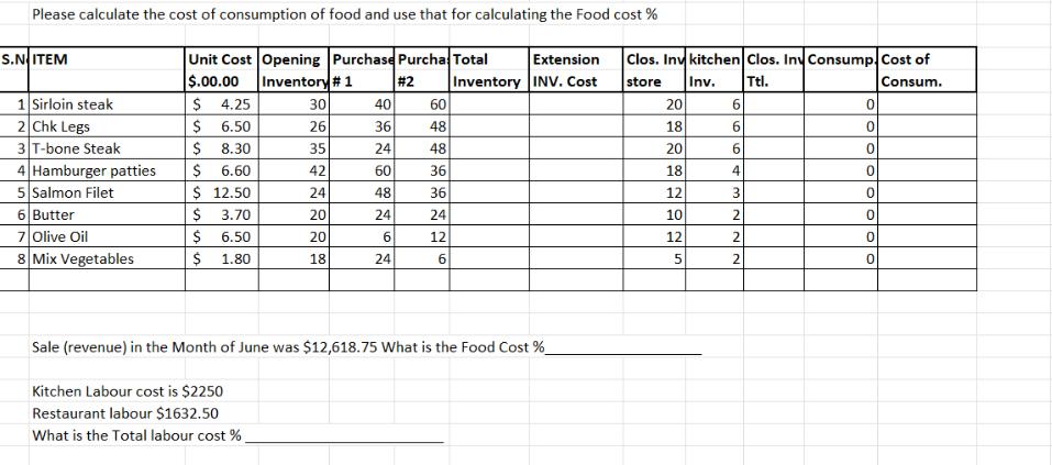 Please calculate the cost of consumption of food and use that for calculating the Food cost % S.N.ITEM 1