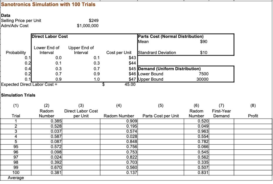 Sanotronics Simulation with 100 Trials Data Selling Price per Unit Adm/Adv Cost Probability (1) Trial 1 2 3 4