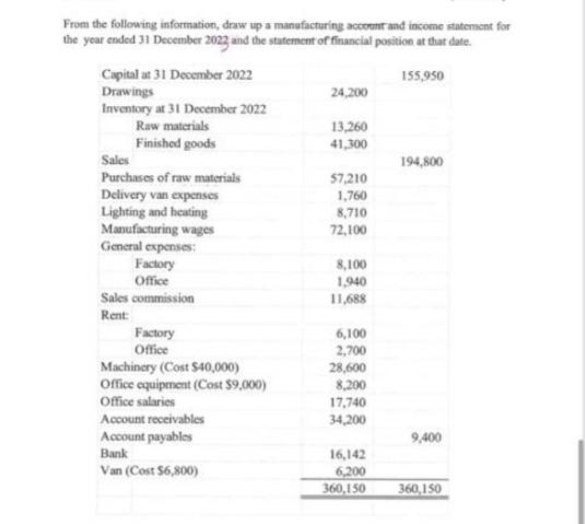 From the following information, draw up a manufacturing account and income statement for the year ended 31