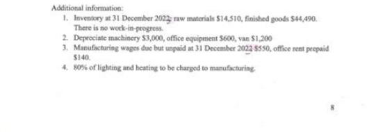 Additional information: 1. Inventory at 31 December 2023; raw materials $14,510, finished goods $44,490.