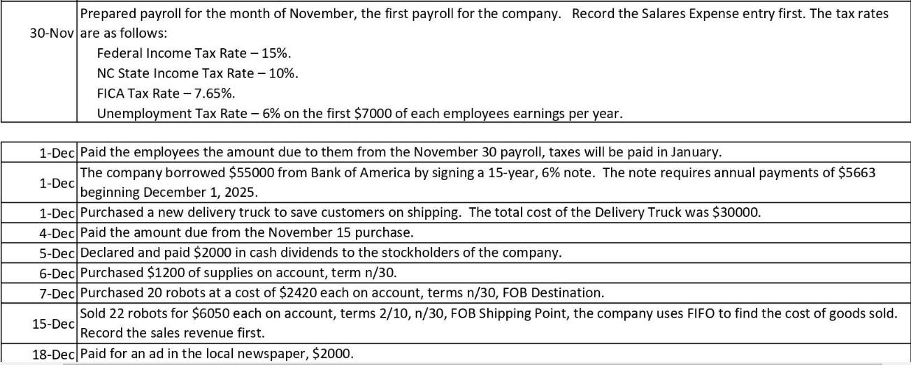 Prepared payroll for the month of November, the first payroll for the company. Record the Salares Expense