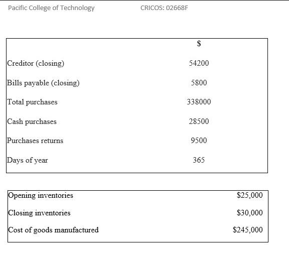 Pacific College of Technology Creditor (closing) Bills payable (closing) Total purchases Cash purchases