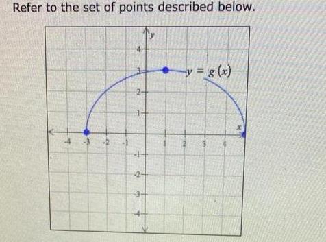 Refer to the set of points described below. -2- y = g(x) N ByChiff