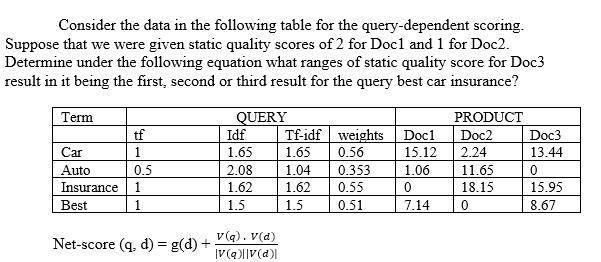 Consider the data in the following table for the query-dependent scoring. Suppose that we were given static