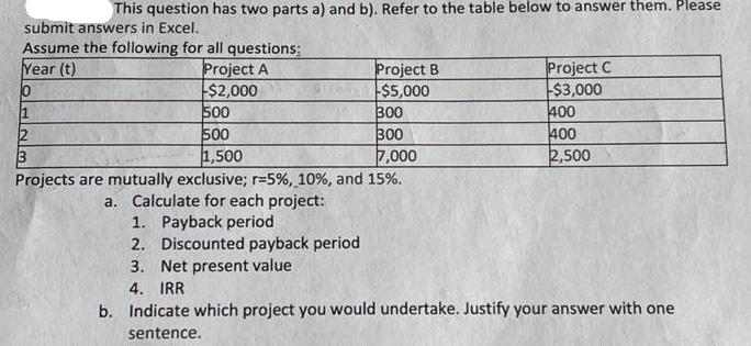 submit answers in Excel. Assume the following for all questions: Year (t) Project A $2,000 10 1 This question