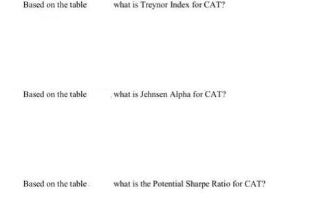Based on the table. Based on the table Based on the table... what is Treynor Index for CAT? what is Jehnsen