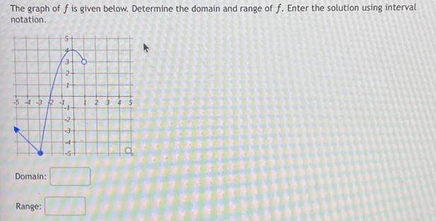 The graph of f is given below. Determine the domain and range of f. Enter the solution using interval