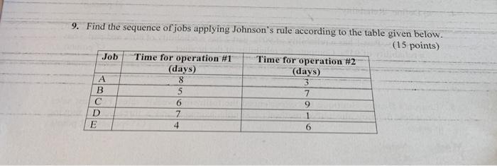 9. Find the sequence of jobs applying Johnson's rule according to the table given below. (15 points) A Job B