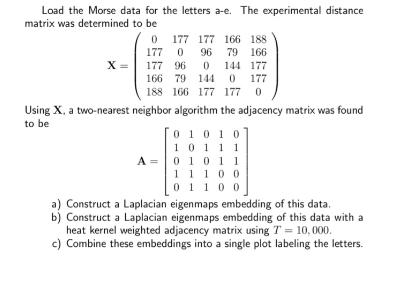 Load the Morse data for the letters a-e. The experimental distance matrix was determined to be X= 0 177 177