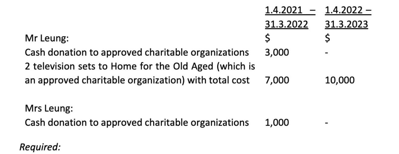 1.4.2021 1.4.2022 - 31.3.2022 31.3.2023 Mrs Leung: Cash donation to approved charitable organizations