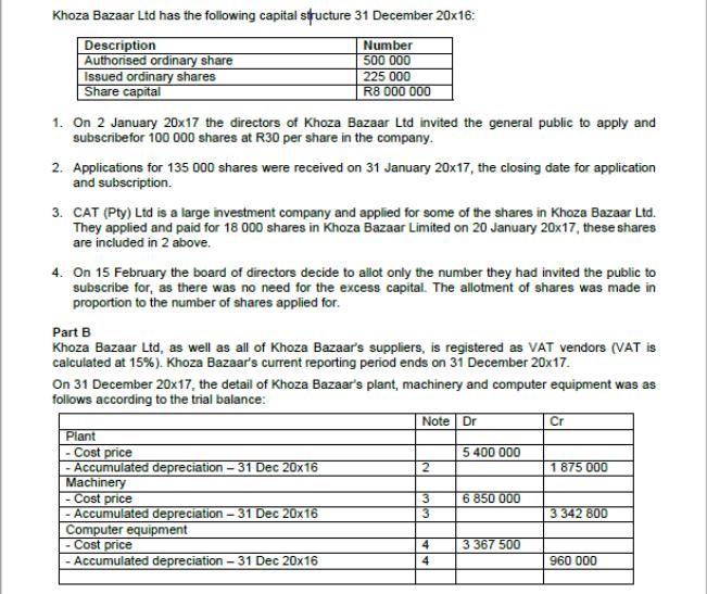 Khoza Bazaar Ltd has the following capital structure 31 December 20x16: Description Authorised ordinary share