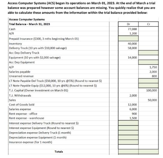 Access Computer Systems (ACS) began its operations on March 01, 2023. At the end of March a trial balance was