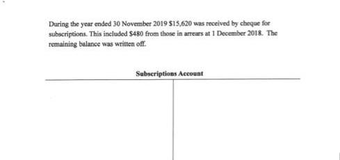 During the year ended 30 November 2019 $15,620 was received by cheque for subscriptions. This included $480
