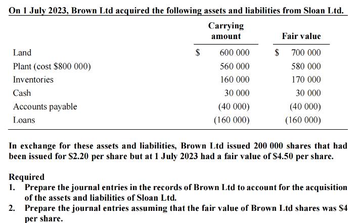 On 1 July 2023, Brown Ltd acquired the following assets and liabilities from Sloan Ltd. Carrying amount Land