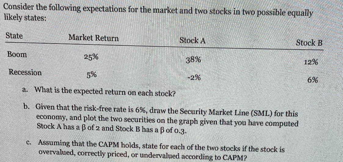 Consider the following expectations for the market and two stocks in two possible equally likely states: