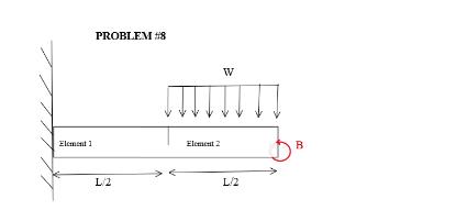 Element 1 PROBLEM #8 L2 ITT Element 2 W L/2 B