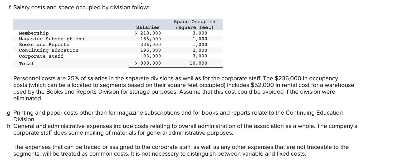 f. Salary costs and space occupied by division follow: Membership Magazine Subscriptions Books and Reports